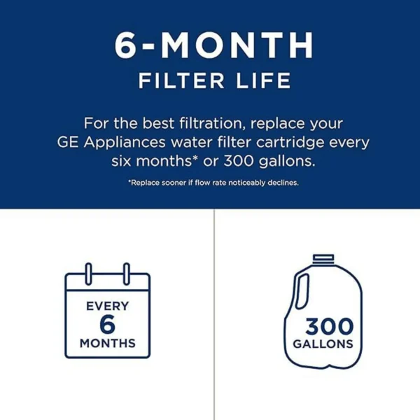 GE RPWFE Refrigerator Water Filter - Image 5